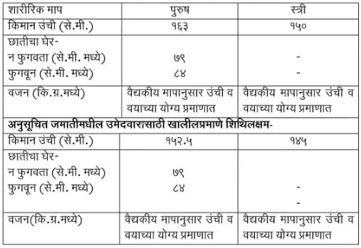 Physical Eligibility: शाररीक निकष 