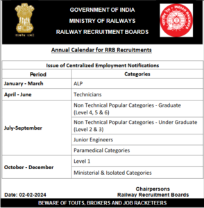 RRB Group D Vacancy 2024-2025