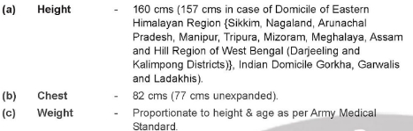 Territorial Army Recruitment 2024